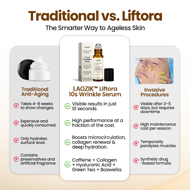 LAOZIKTM  Liftora 10s Wrinkle Serum