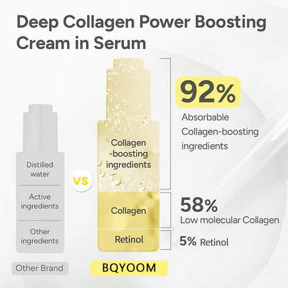 BQYOOMTM Collagen Anti-Wrinkle Cream