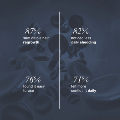 Advanced Hair Growth Roll-On Serum.